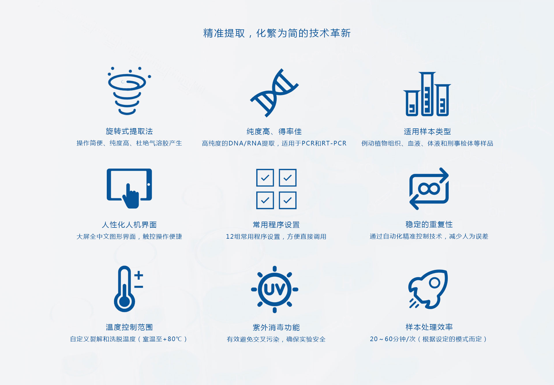 高纯度核酸提取仪-化繁为简的技术革新.jpg