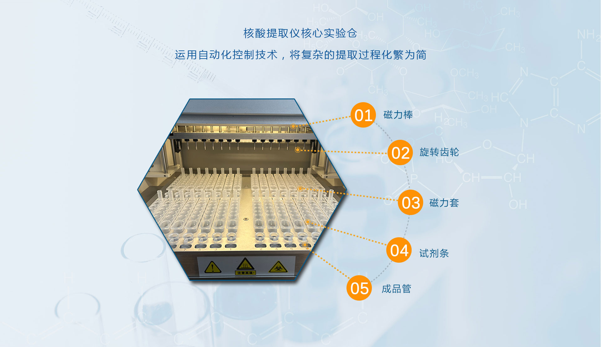 多通道核酸提取仪-核心实验仓.jpg