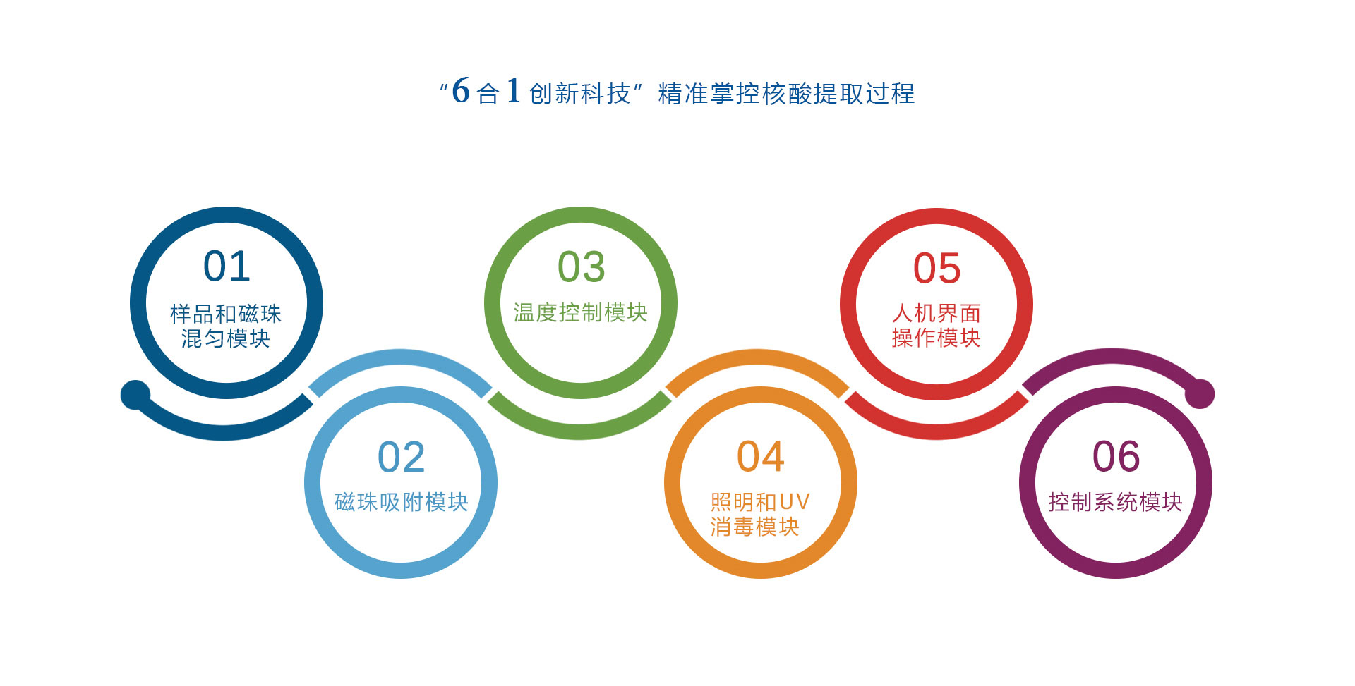 快速核酸提取仪-精准掌控核酸提取过程.jpg