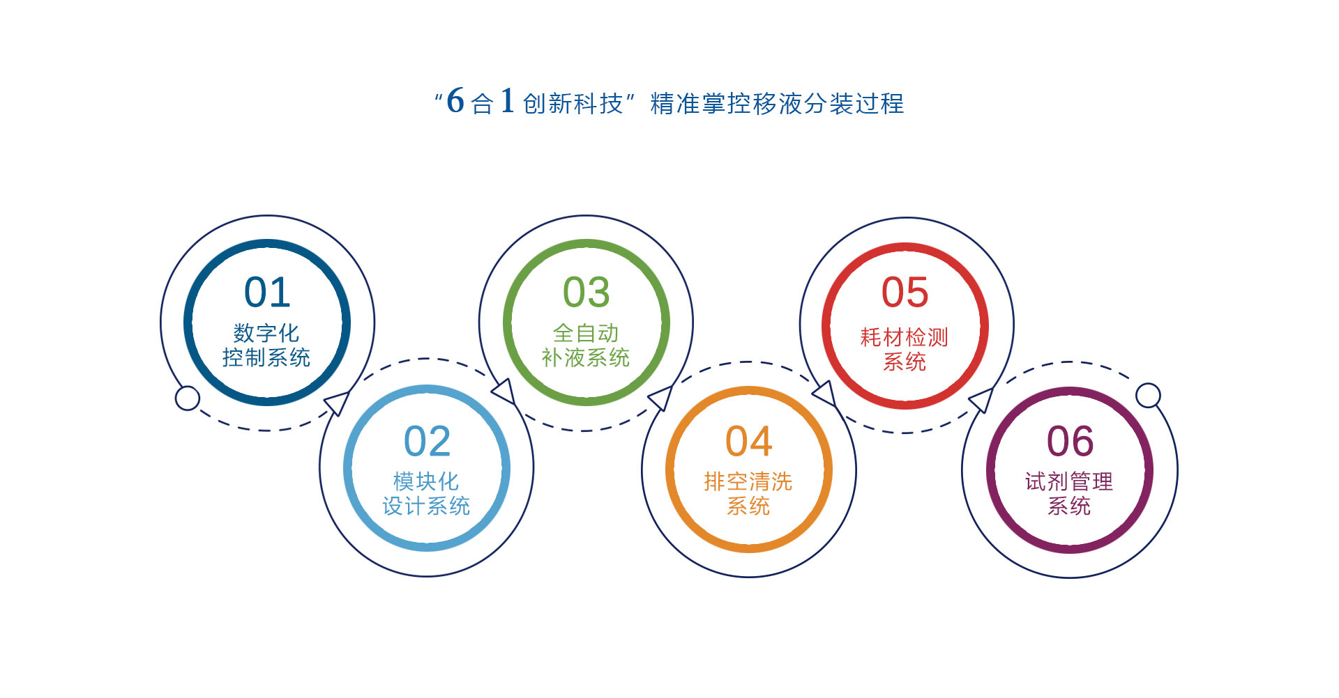 小型微量自动分装机-模块化设计.jpg