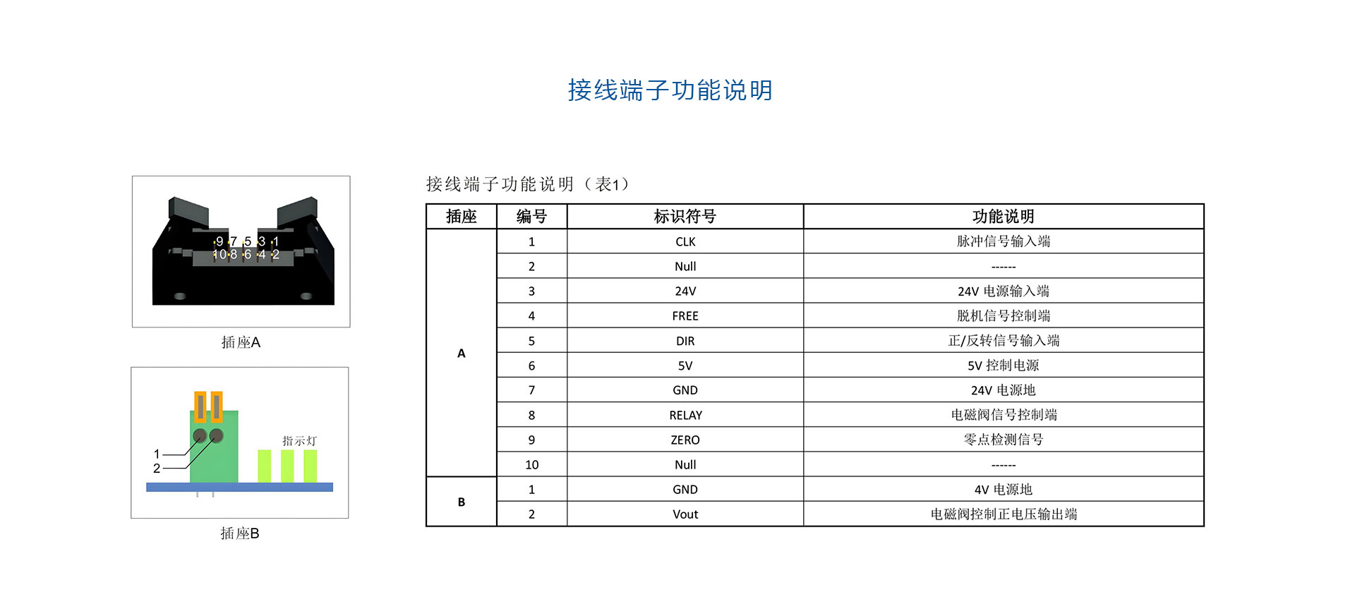 进样注射泵-接线端子功能说明.jpg
