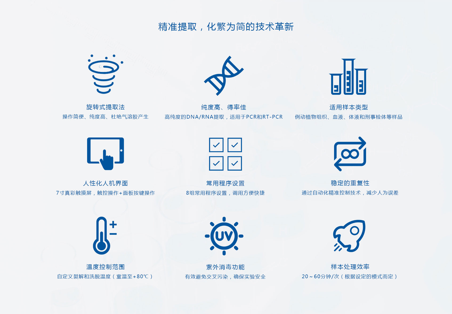 高通量核酸提取仪-功能特点.jpg