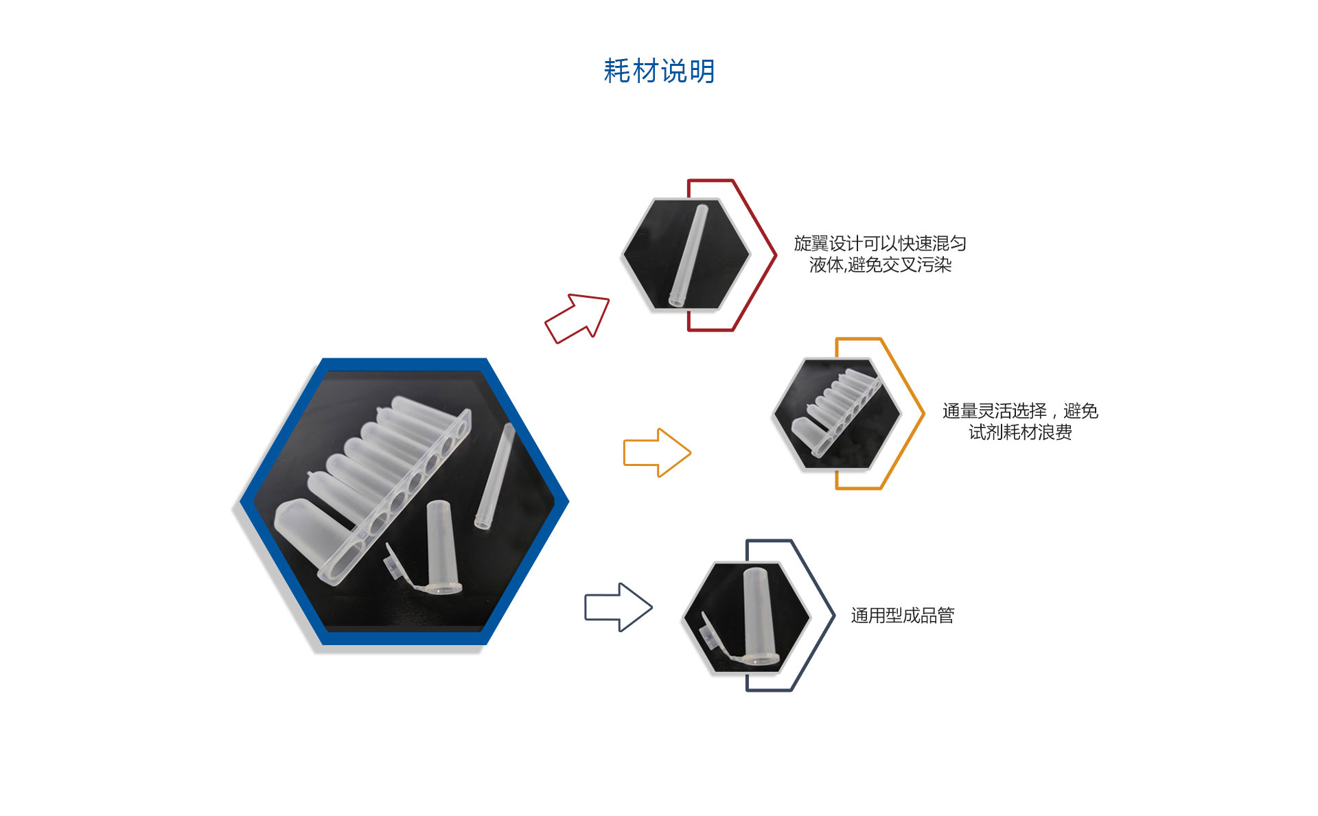 核酸自动提取仪耗材-磁棒套-深孔板.jpg