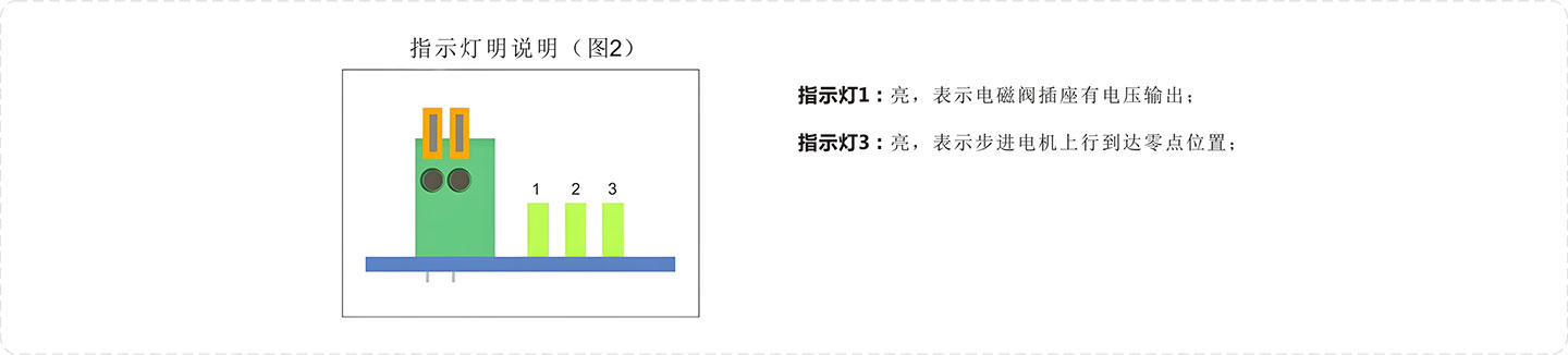 液体进样泵模组-信号指示灯说明.jpg