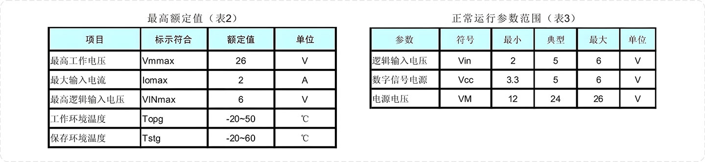 进样泵模组-额定值参数.jpg