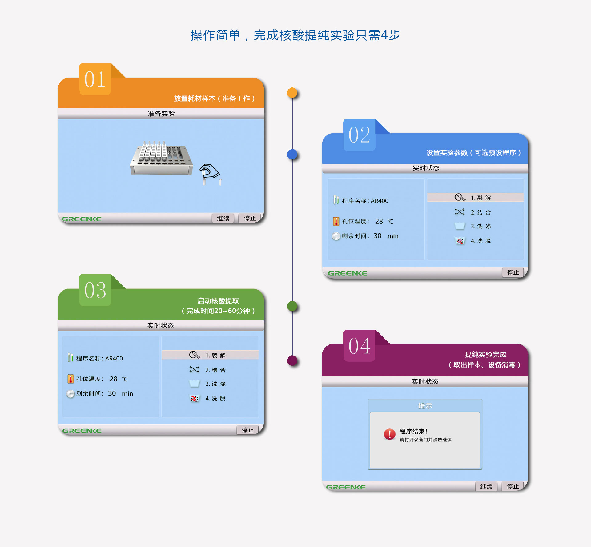 小型核酸提取仪-核酸提取操作步骤.jpg