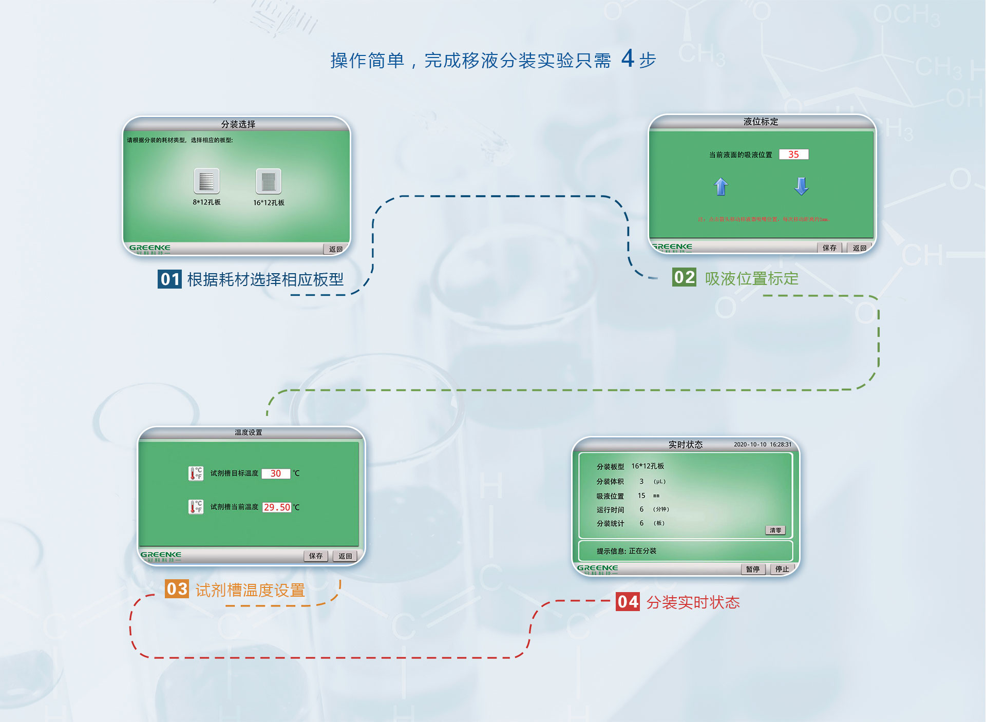 实验室分装设备-移液分装实验流程.jpg