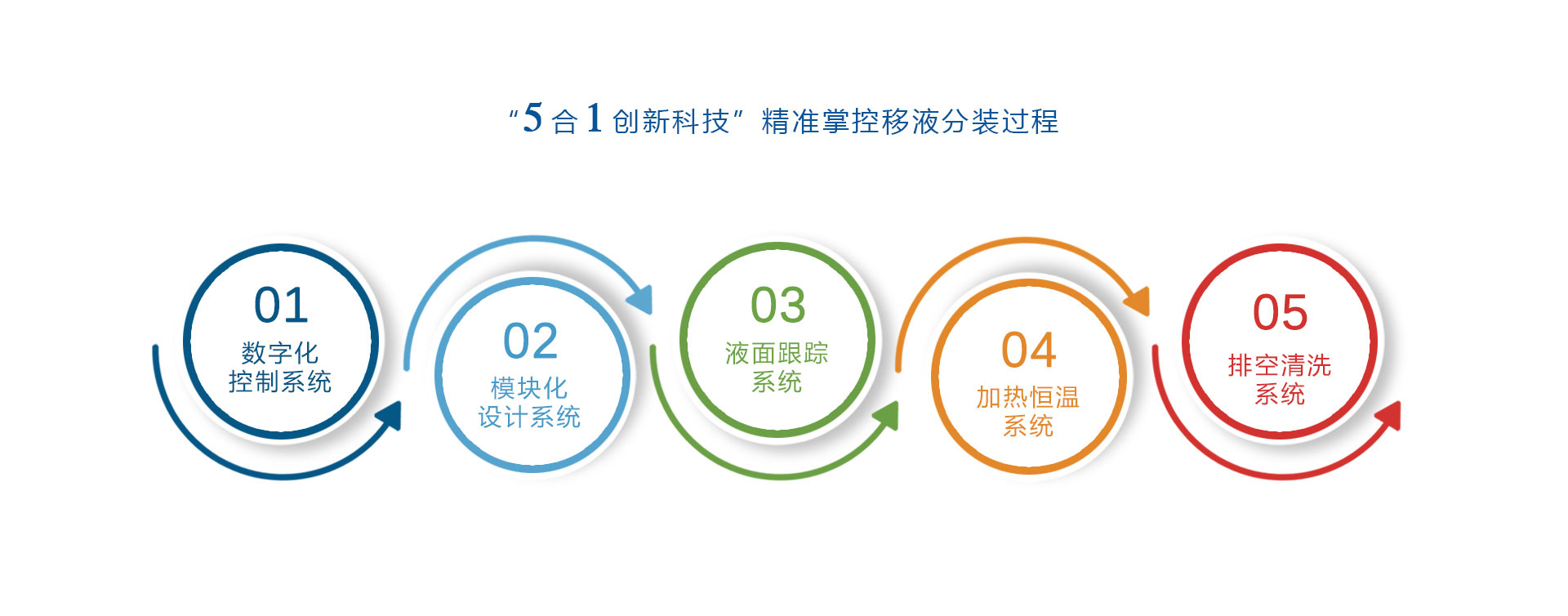 全自动分装设备-精准掌控移液分装过程.jpg