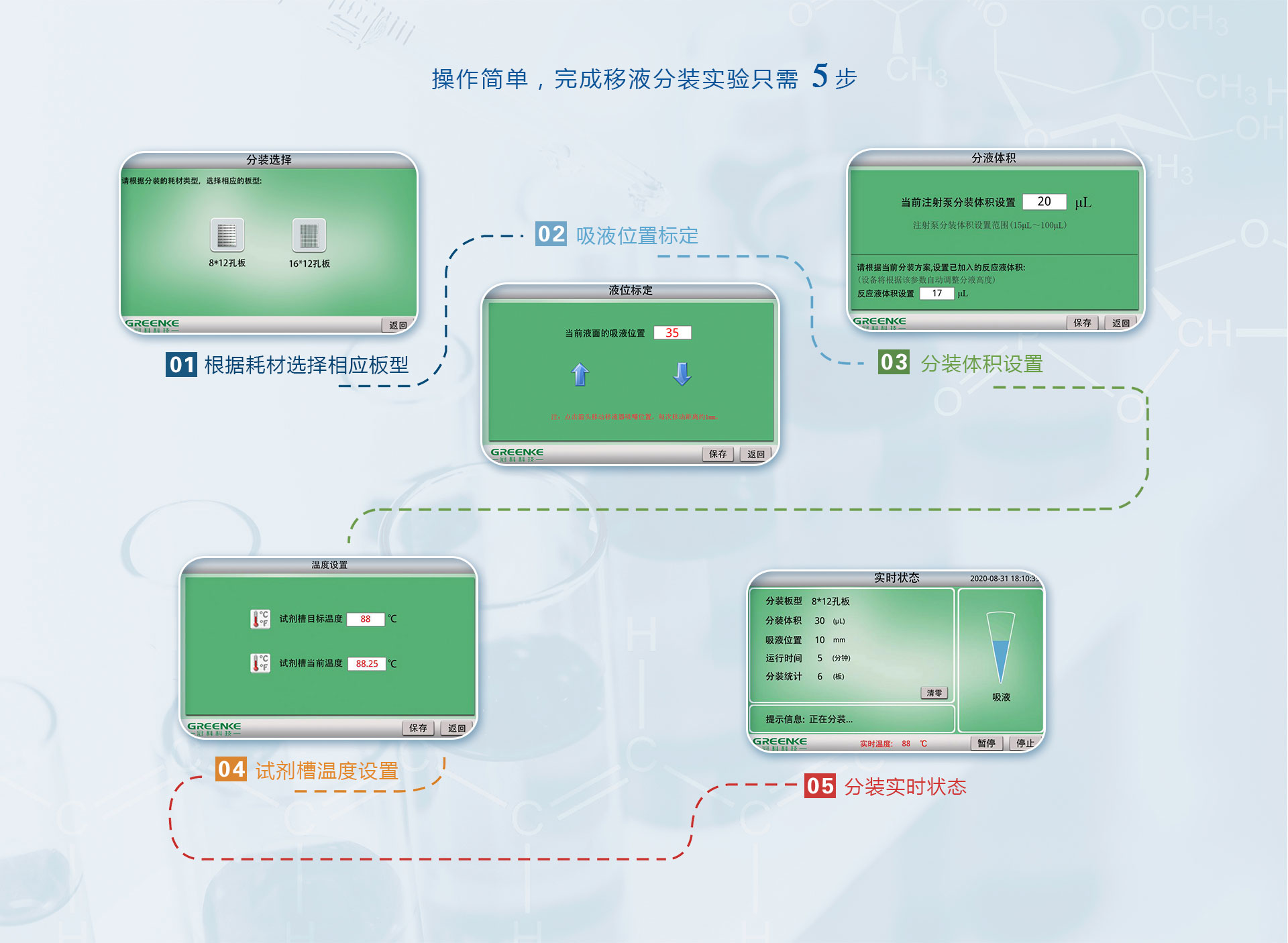 智能移液分装机-移液分装实验流程.jpg