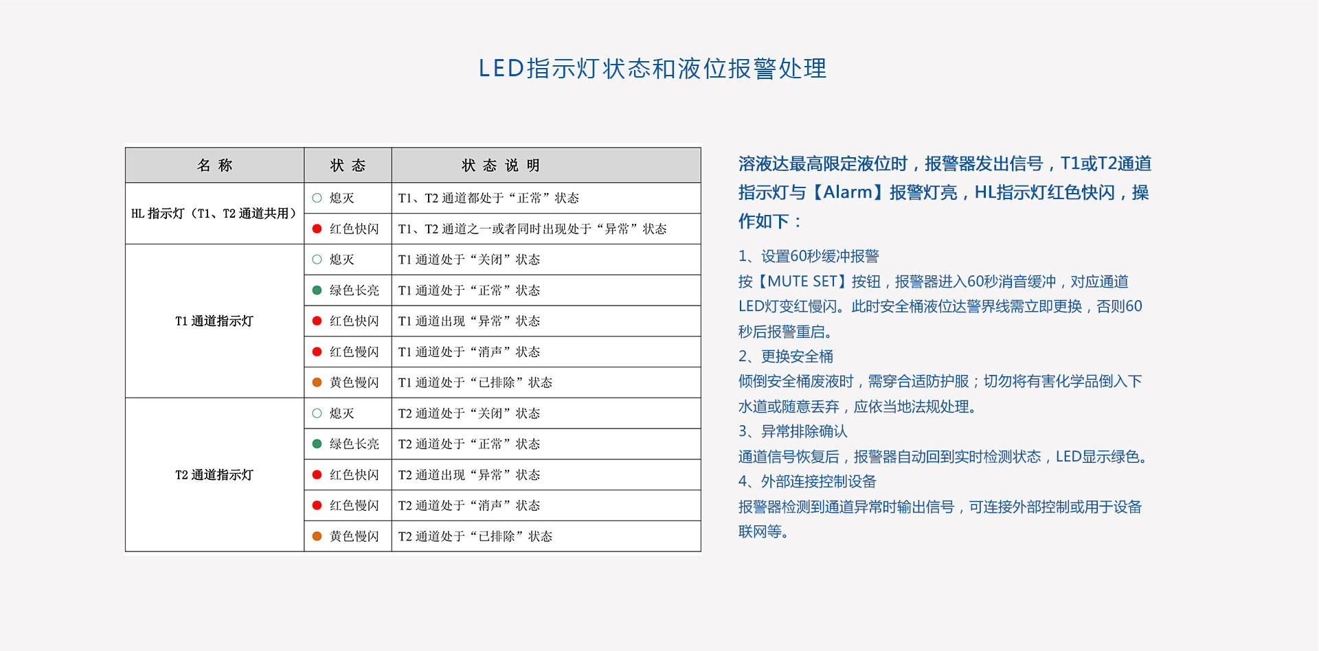 废液桶报警器-液位报警处理方法.jpg