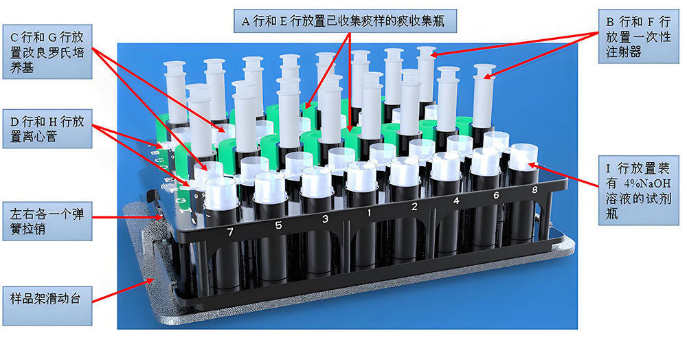 自动痰液液化处理设备-样品耗材摆放说明.jpg