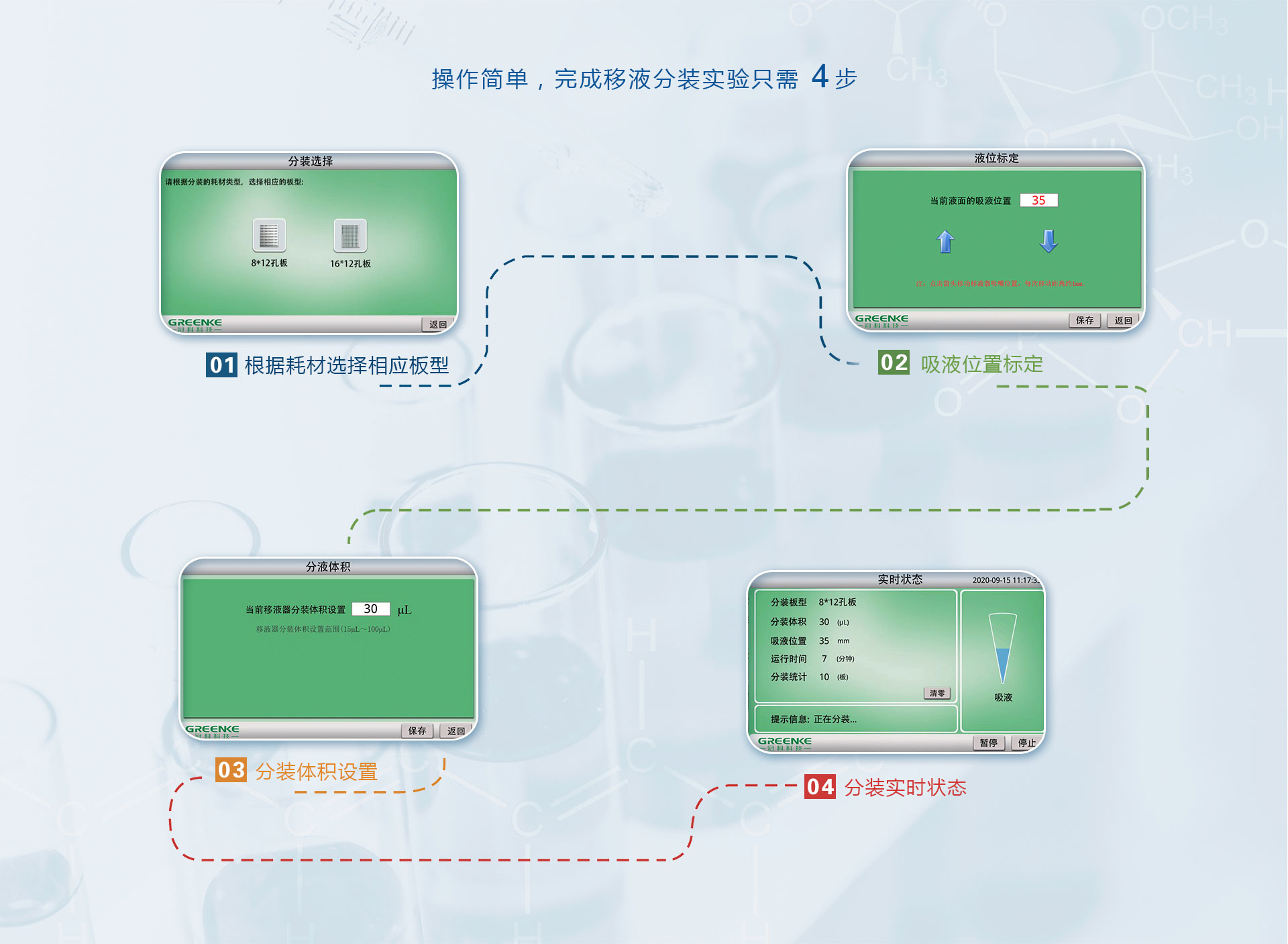 小剂量自动分装机-移液分装实验流程.jpg