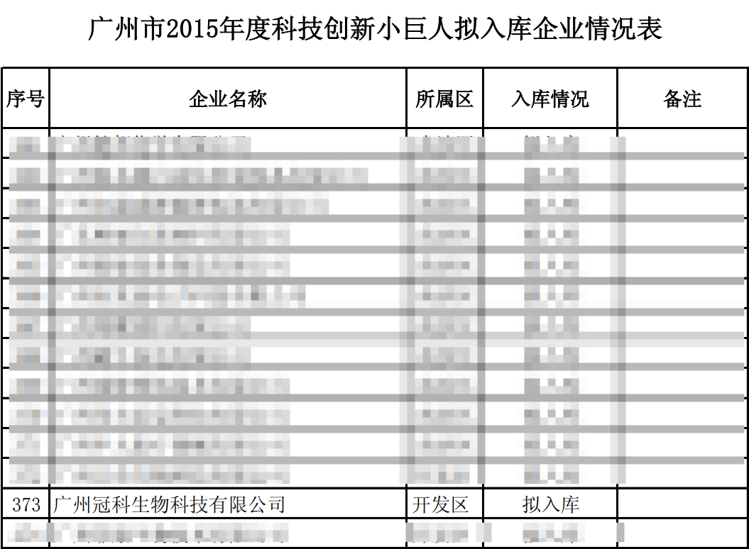 广州市2015年度科技创新小巨人拟入库企业情况表