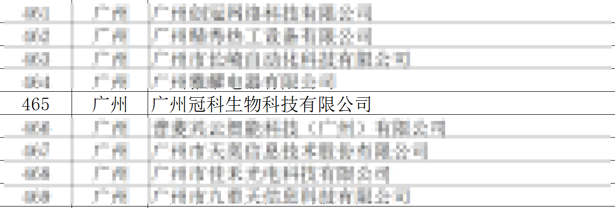 广州冠科生物科技有限公司荣获2023年广东省创新型中小企业