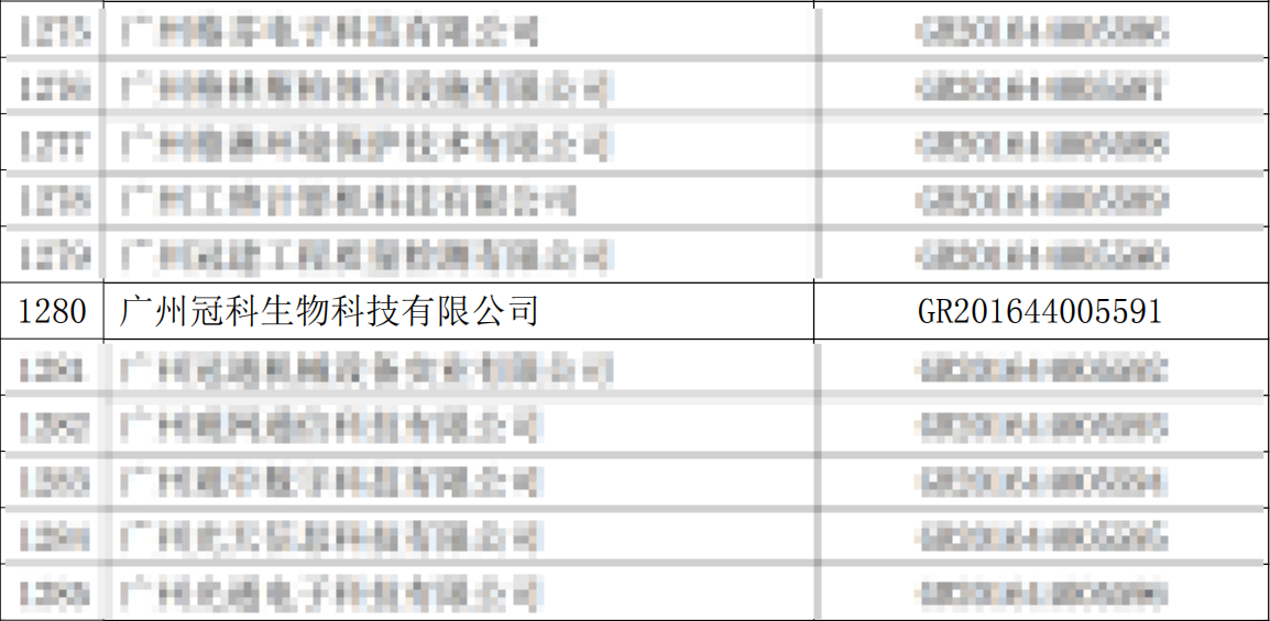 广州冠科生物科技有限公司荣获2016年高新技术企业认定